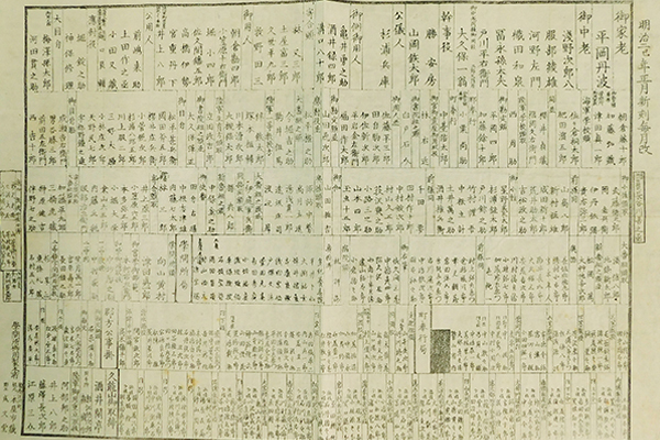 静岡藩御役人附