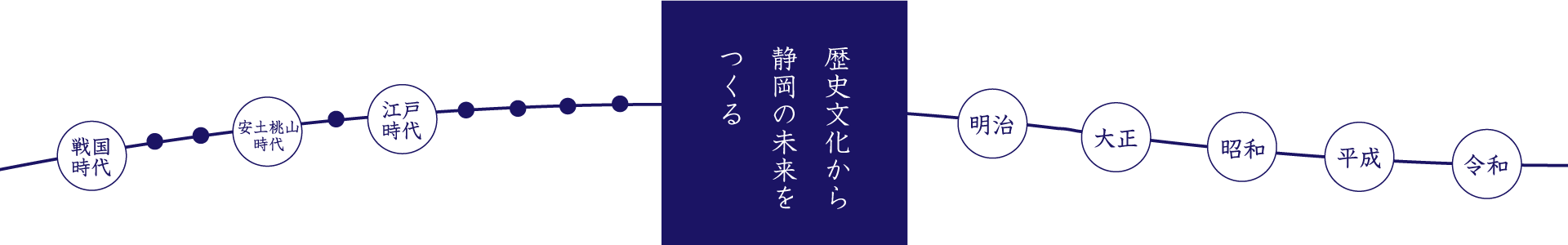 歴史文化から静岡の未来をつくる